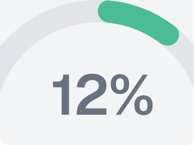 12%+ commissione